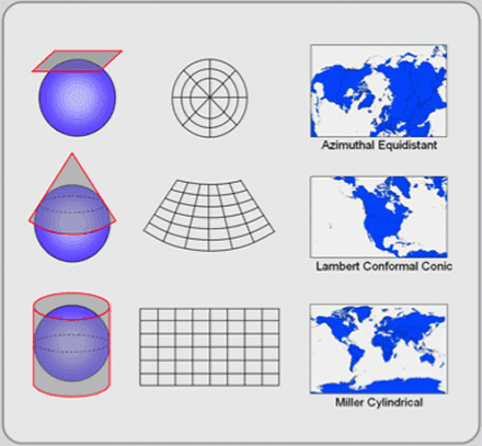 Transformation parameter for Nepal Projection System to WGS (Everest 1830 to WGS )